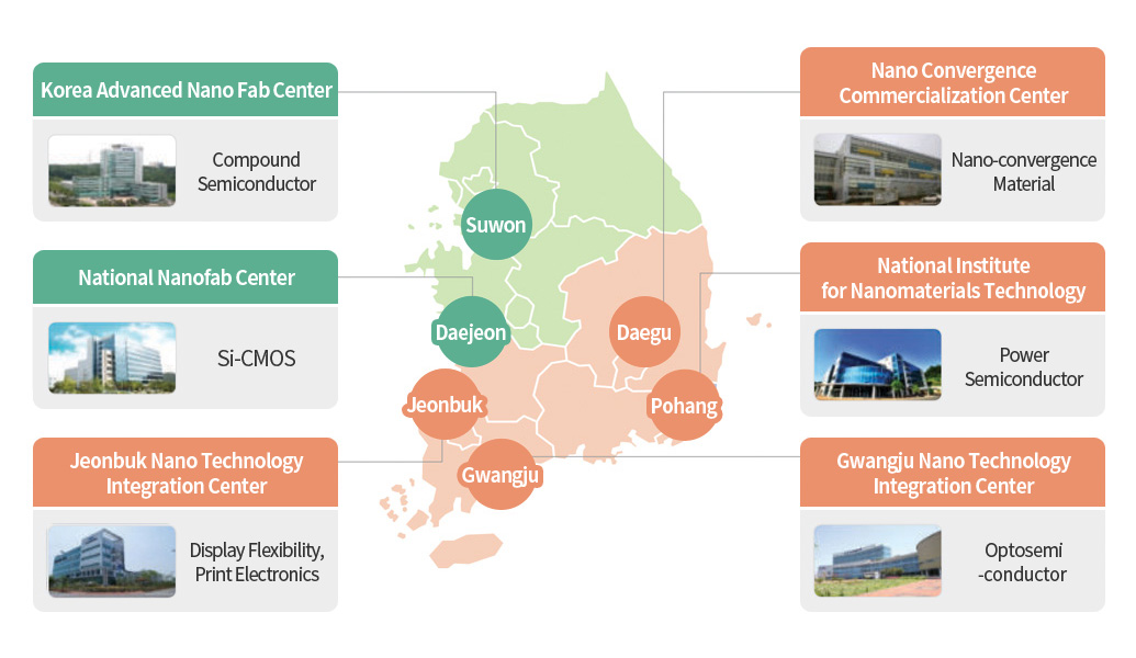 Status of Nano General Facilities Construction (NanoFab) Map
